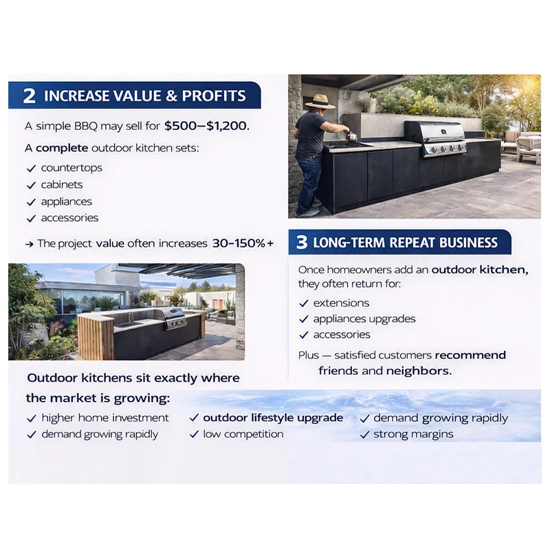 Outdoor Aluminum BBQ Kitchen Pod with Patio Grill & Kitchen Island-Durable Waterproof Portable for Backyard Cooking Entertaining